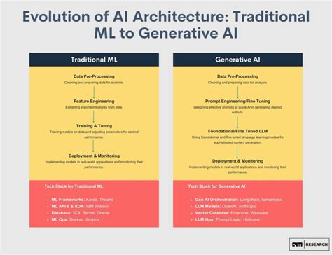  Generative Algorithms: A Journey into the Heart of Artificial Intelligence