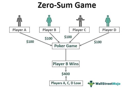  Zero-Sum Game: Exploring the Tangled Webs of Love and Ambition